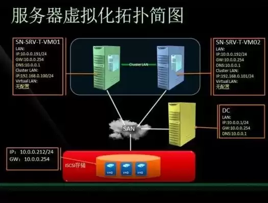 常见的虚拟化产品有什么，常见的虚拟化产品