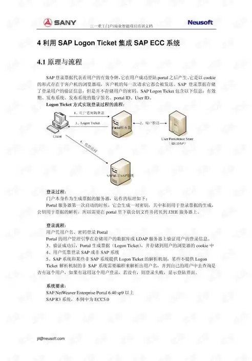 单点登录有什么好处，单点登录是什么软件