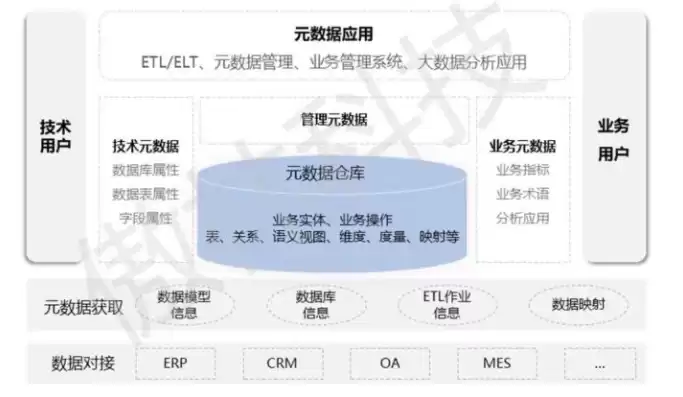 元数据最基本的功能是什么，元数据最基本的功能