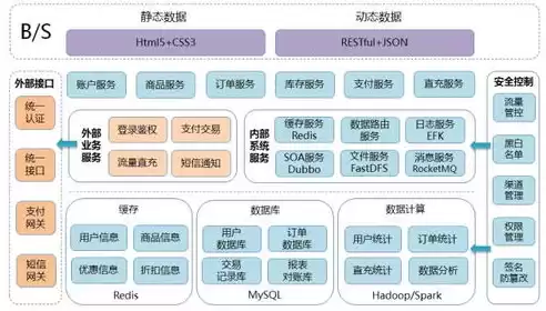 微服务的分布式事务，微服务分布式锁技术