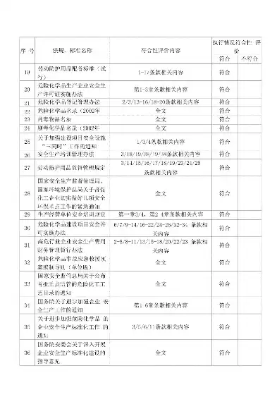 安全生产法律法规合规性评价报告内容，安全生产法律法规合规性评价报告