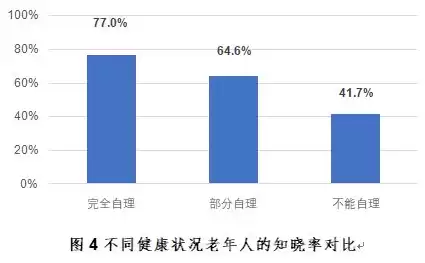 社区需求类型包括什么，社区需求类型包括