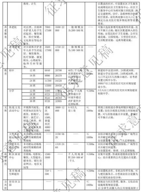 社区需求类型包括什么，社区需求类型包括