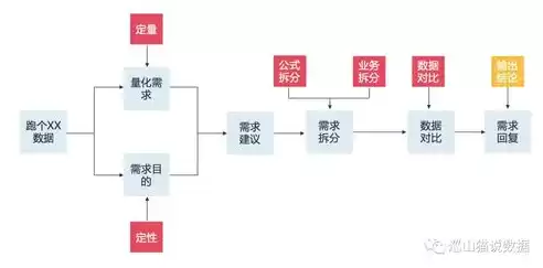 社区需求类型包括什么，社区需求类型包括