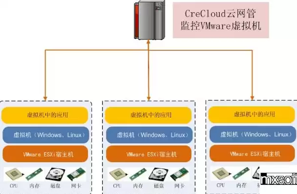 网络虚拟化及云平台系统搭建方案，网络虚拟化及云平台系统搭建