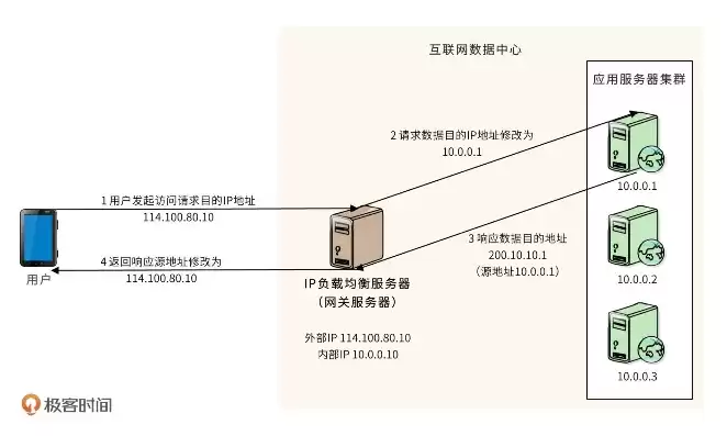 自适应传输负载均衡怎么调，自适应传输负载均衡