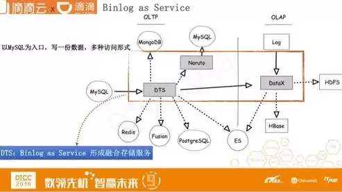 数据库存储过程使用场景有哪些，数据库存储过程使用场景