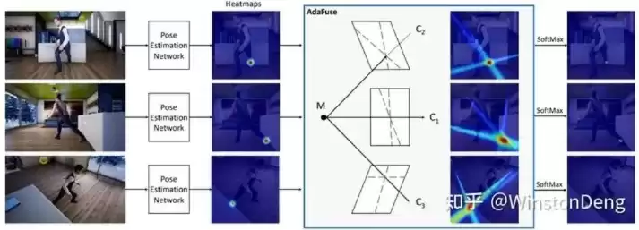 计算机视觉度量，计算机视觉人体姿态估计基础知识