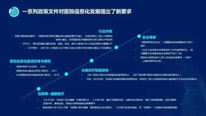 医疗行业信息化解决方案有哪些，医疗行业信息化解决方案