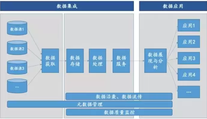 数据管理的定义，数据管理是指对数据进行分类