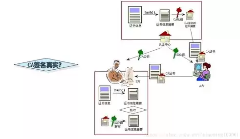 信息加密技术的要素，信息加密技术主要提供的信息安全服务包括什么