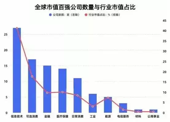 数据挖掘企业排名前十，数据挖掘企业排名