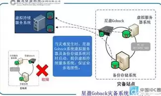 数据库灾难恢复计划怎么写，数据库灾难恢复计划