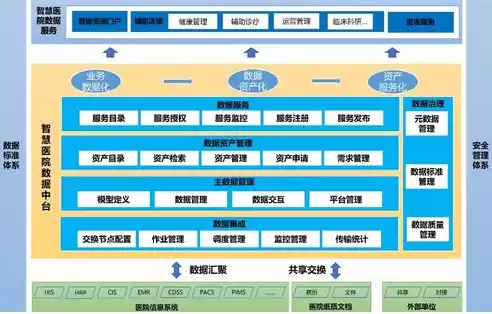 医院数据治理框架、技术与实现，医院数据治理与运营分析平台