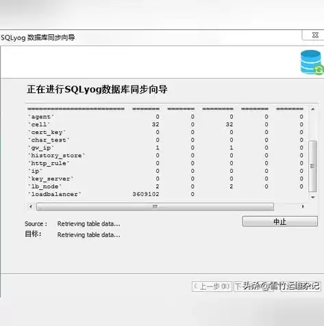 mysql数据库三种备份方式，mysql数据备份方法