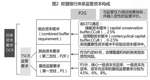 压力测试的作用主要包括几项，压力测试的作用