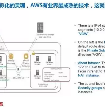 云计算的虚拟化技术包括哪些，云计算的虚拟化技术包括哪些