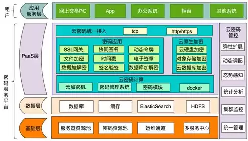 行业云主要有以下两种方式进行构建，行业云宣传与服务平台是干嘛的