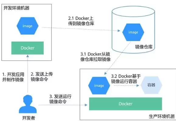 docker容器与虚拟机区别有哪些软件，docker容器与虚拟机区别有哪些