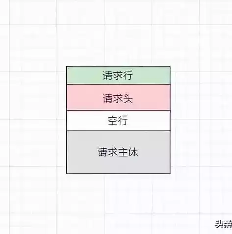 加密技术的原理是什么，加密技术的原理