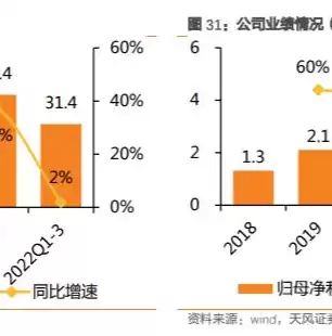 行业云主要有以下两种方式进行构建，行业云平台真实案例有哪些