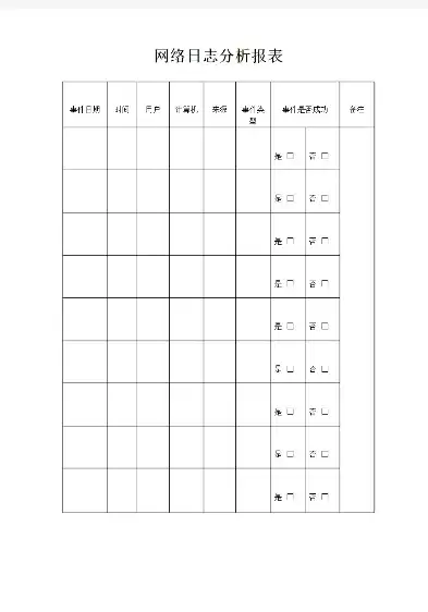 日志分析报告