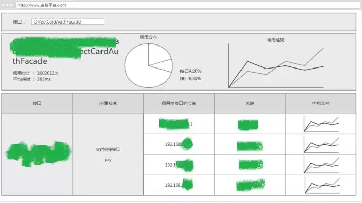 日志分析报告