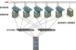 搭建虚拟化服务器，搭建虚拟服务器的步骤是什么