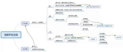 大数据处理流程可以概括为哪几步，大数据处理流程包括哪些环节?