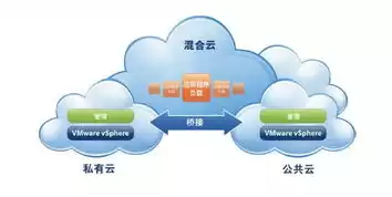 混合云架构关键技术，混合云架构优缺点有哪些