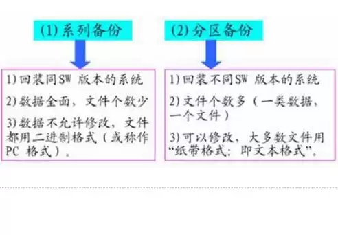 数据备份报告模板怎么写好，数据备份报告模板怎么写