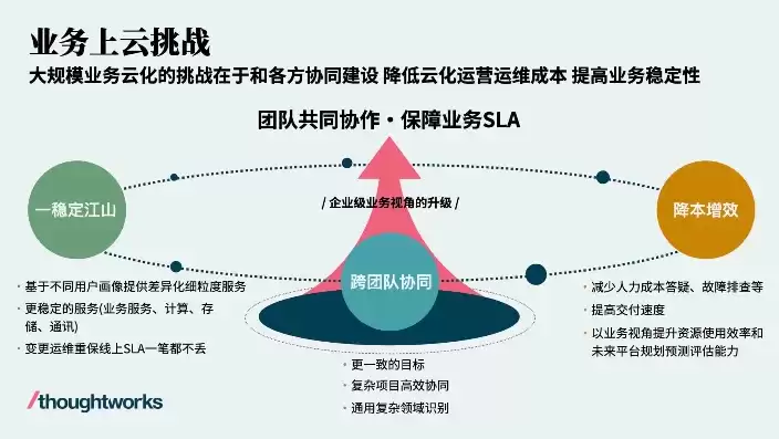 企业上云的看法，如何解决企业上云焦虑