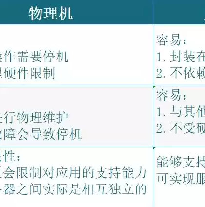 kvm虚拟化技术，kvm虚拟化了哪些软件