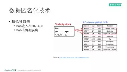 大数据中的隐私保护，在大数据隐私保护生命周期模型中,隐私保护技术主要包括。