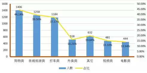 大数据中的隐私保护，在大数据隐私保护生命周期模型中,隐私保护技术主要包括。