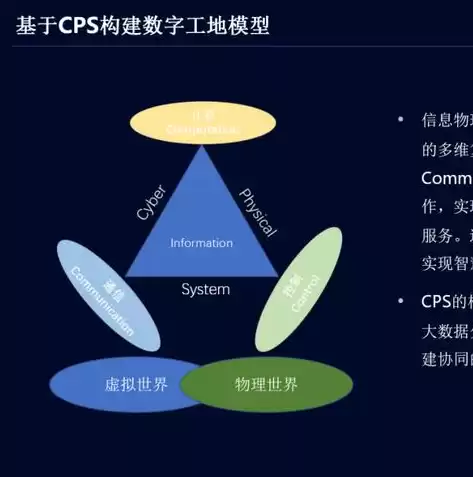 云平台的业务模式，行业云平台应用场景