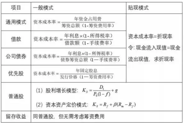 成本优化计算公式，成本优化计算公式