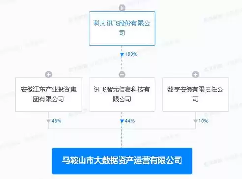 大数据信息服务平台有哪些平台可以注册，大数据信息服务平台有哪些平台