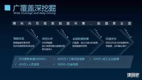 大数据信息服务平台有哪些平台可以注册，大数据信息服务平台有哪些平台