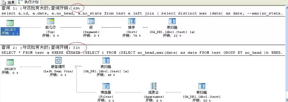 结构化查询语言sql是，t 数据库结构化查询语句有误