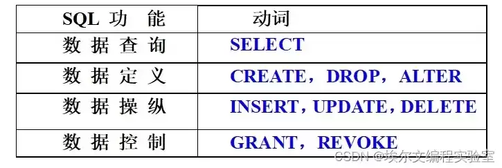 结构化查询语言sql是，t 数据库结构化查询语句有误