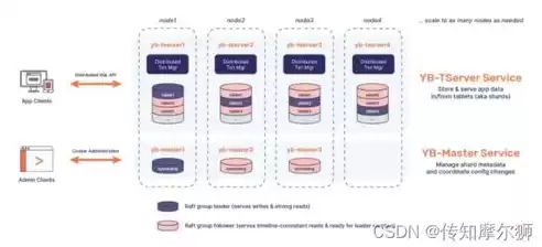 关系数据库的基本特征是什么，关系数据库的基本特征是什么