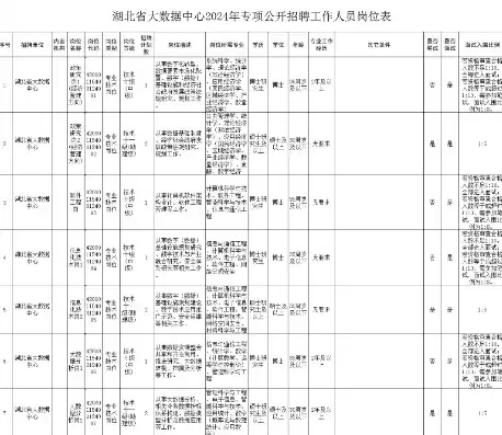 湖北省大数据中心官网招聘，湖北省大数据中心官网