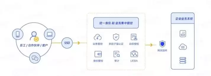 数据隐私保护技术的应用场景有哪些方面，数据隐私保护技术的应用场景有哪些