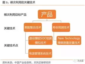 方便利用信息的关键是，最便于利用的信息资源