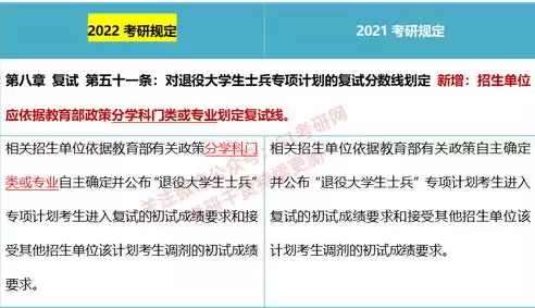 数据异地备份的政策规定有哪些，数据异地备份的政策规定