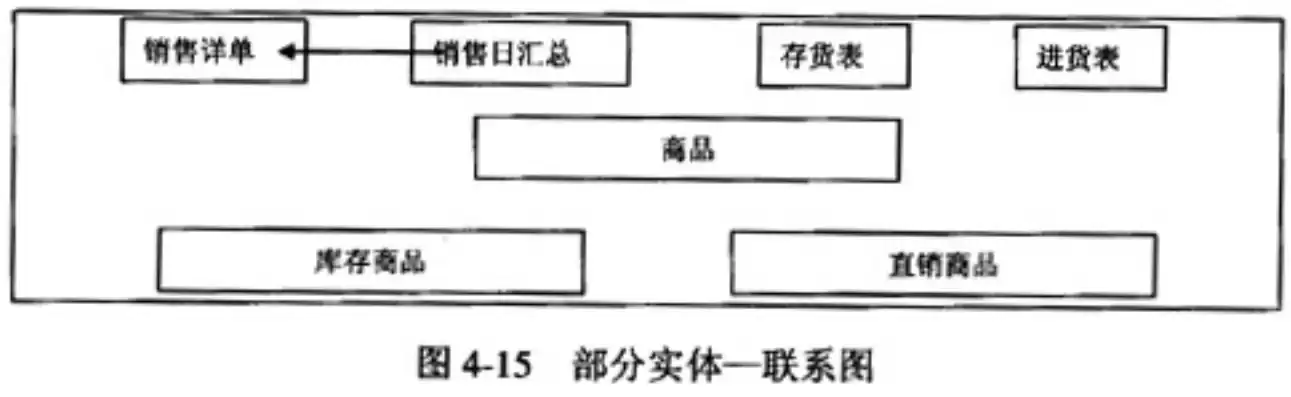 下列选项中是对数据仓库概念的正确描述，下列选项中, ( )是对数据仓库概念的正确描述。