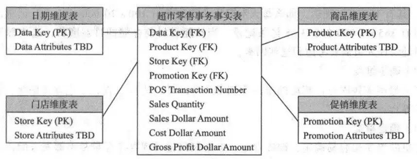 下列选项中是对数据仓库概念的正确描述，下列选项中, ( )是对数据仓库概念的正确描述。