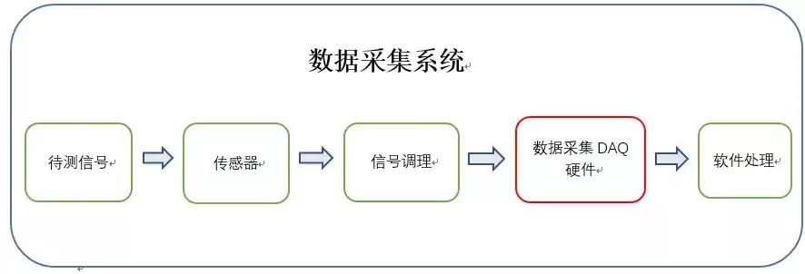 数据采集的主要数据源包括哪些，数据采集的主要数据源包括