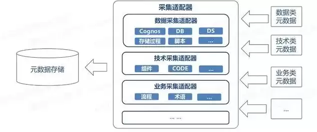 数据采集的主要数据源包括哪些，数据采集的主要数据源包括